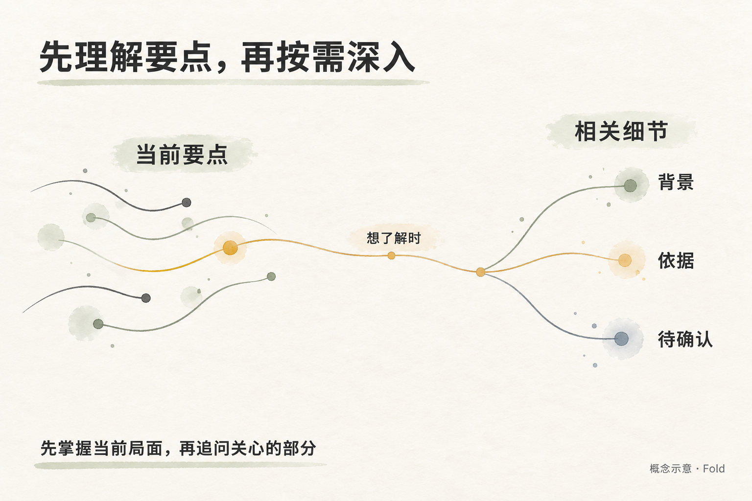 先理解当前要点，需要时再获取相关细节与依据