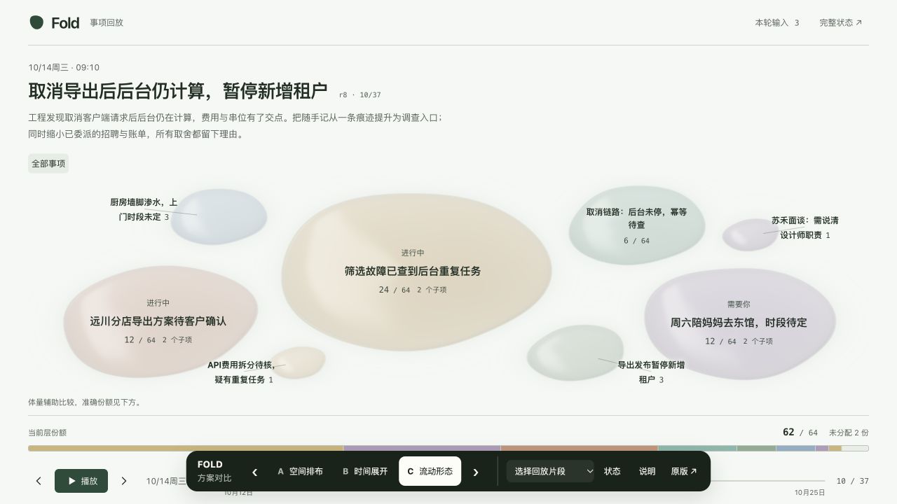 流动形态原型的真实界面：不同颜色与体量的液滴承载事项，下方显示准确的预算份额。